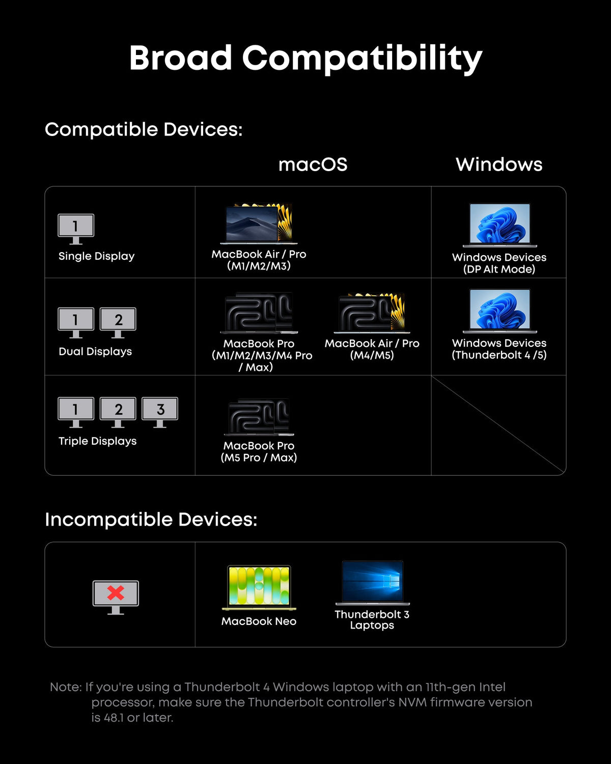 Anker Prime TB5 14-in-1 Thunderbolt 5 docking station with multiple ports and 8K display support, shown on a desk setup