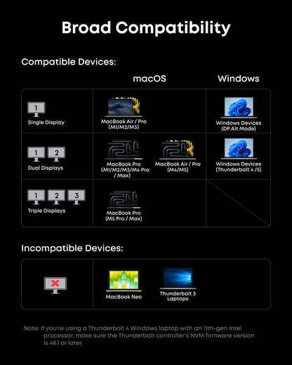 Anker Prime TB5 14-in-1 Thunderbolt 5 docking station with multiple ports and 8K display support, shown on a desk setup