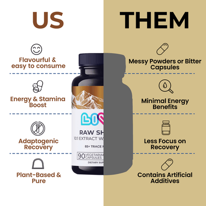 LIVS Raw Shilajit capsules in a white container, showing the natural supplement for energy and vitality.