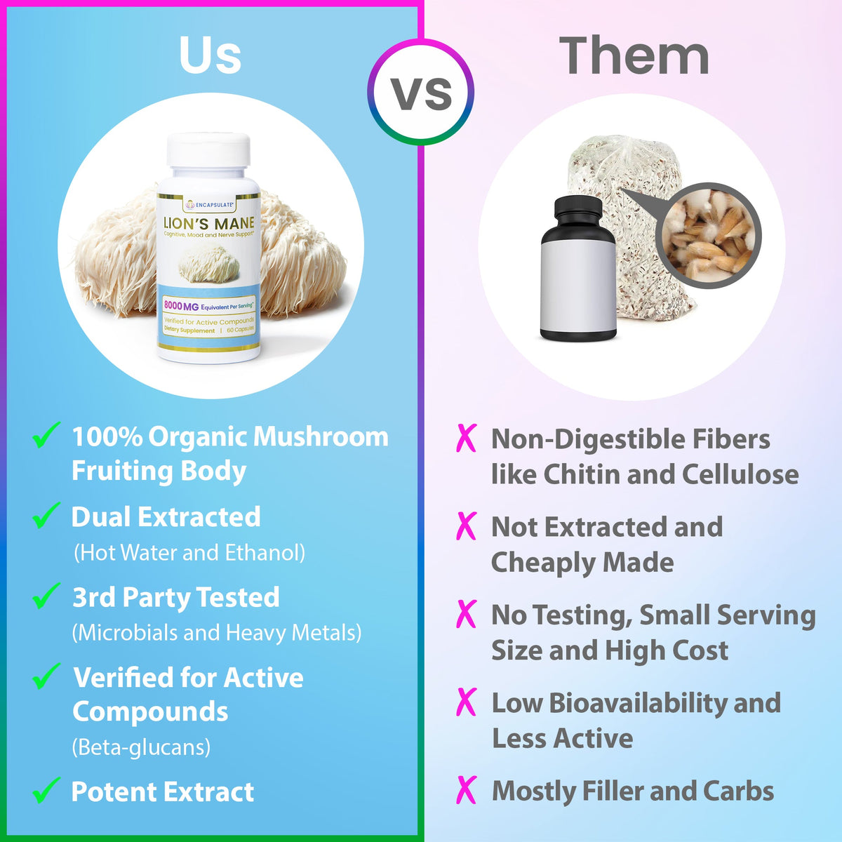 ENCAPSULATE Lion's Mane 8:1 Extract capsules, dietary supplement in clear bottle with white cap, labeled packaging.