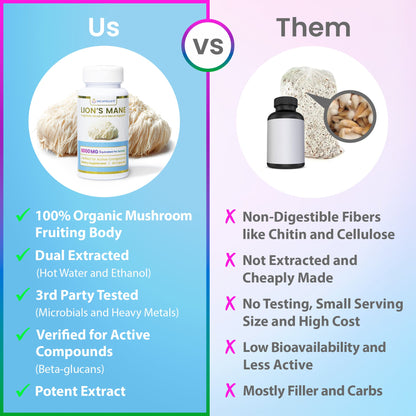 ENCAPSULATE Lion's Mane 8:1 Extract capsules, dietary supplement in clear bottle with white cap, labeled packaging.