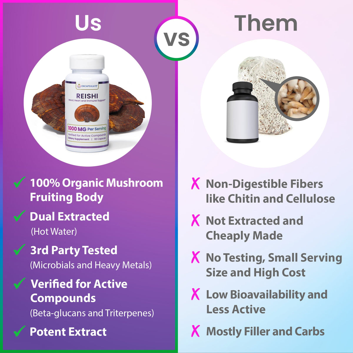 ENCAPSULATE Reishi 1:1 Extract capsules, showing brown supplement capsules in a clear container.