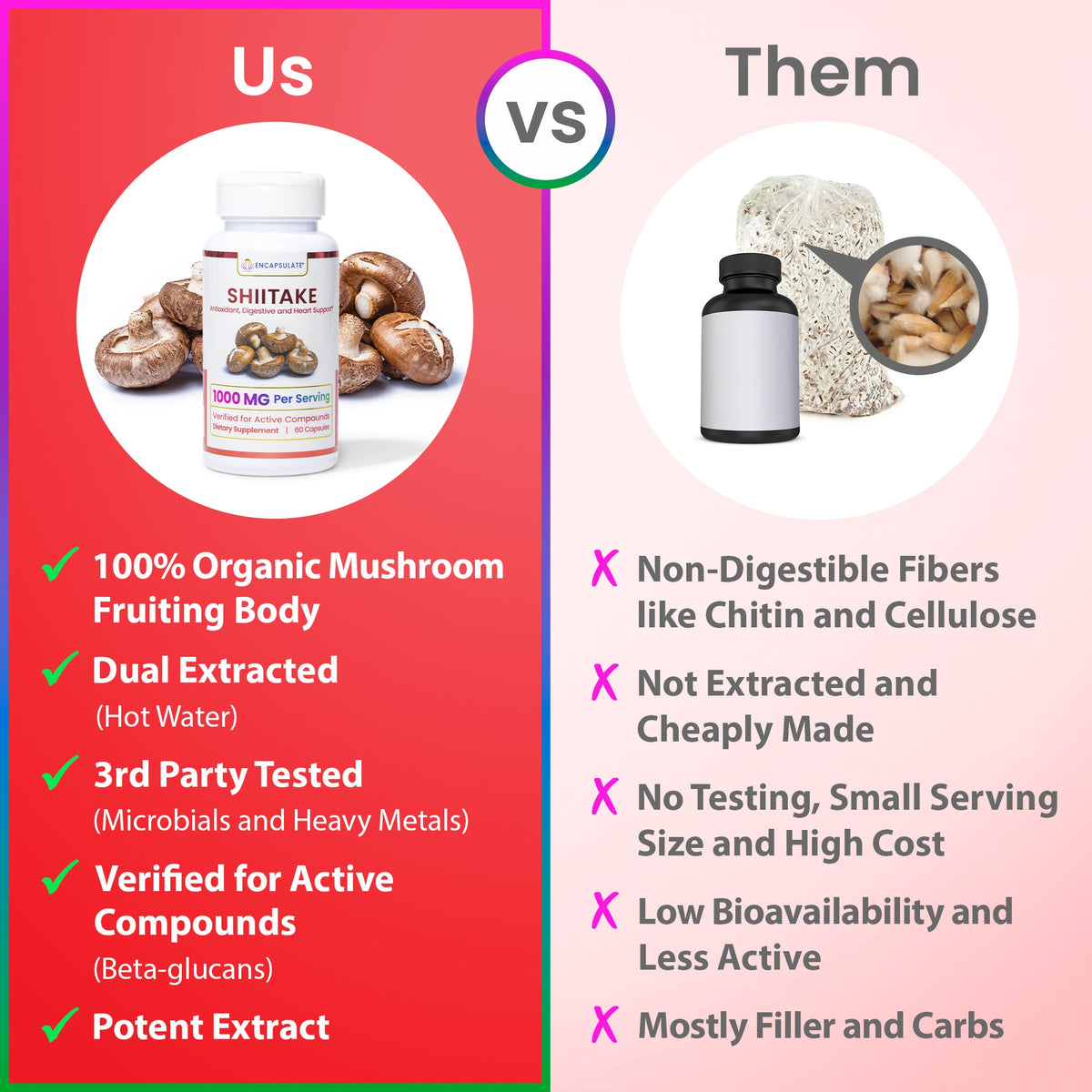 Capsules of ENCAPSULATE Shiitake 1:1 Extract, dietary supplement with dark brown capsules in a blister pack.