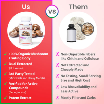 Capsules of ENCAPSULATE Shiitake 1:1 Extract, dietary supplement with dark brown capsules in a blister pack.