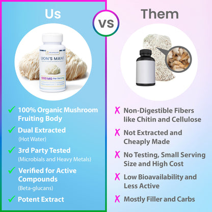 Capsules of ENCAPSULATE Lion's Mane 1:1 Extract supplement in a clear container, showing white capsule pills.