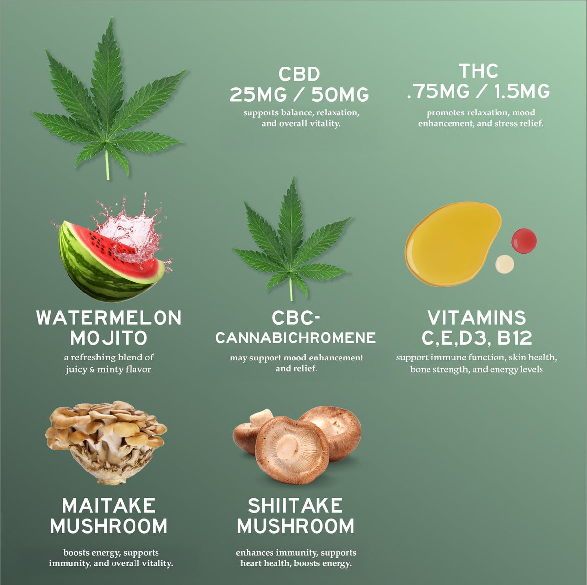 20-pack of hemp-derived CBD multi-vitamin gummies from Alchemy Naturals, showing colorful fruit-flavored edible gummies.