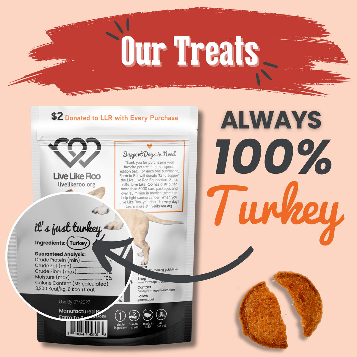Farm To Pet Live Like Roo turkey chips for dogs, antibiotic-free dog treats in a resealable bag with natural turkey slices.