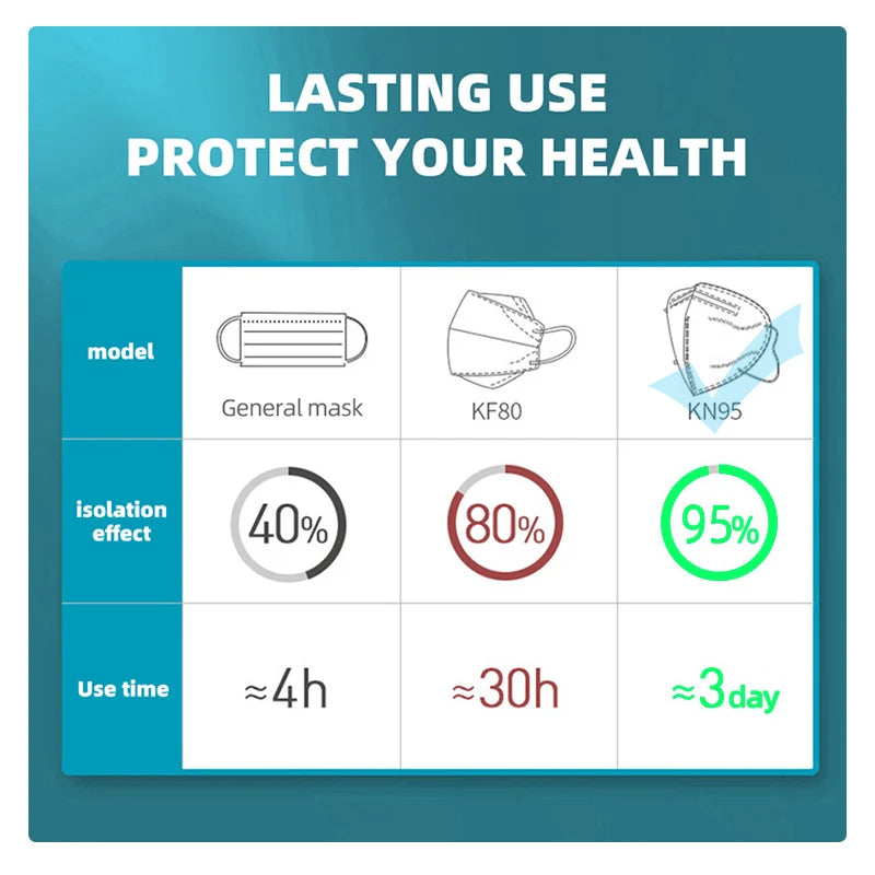 masks ffp2 face masks KN95 colors security protection masks n k 95 ffp 2 originais 5ply mask pff2 n95 mascarilla fpp2 homologada