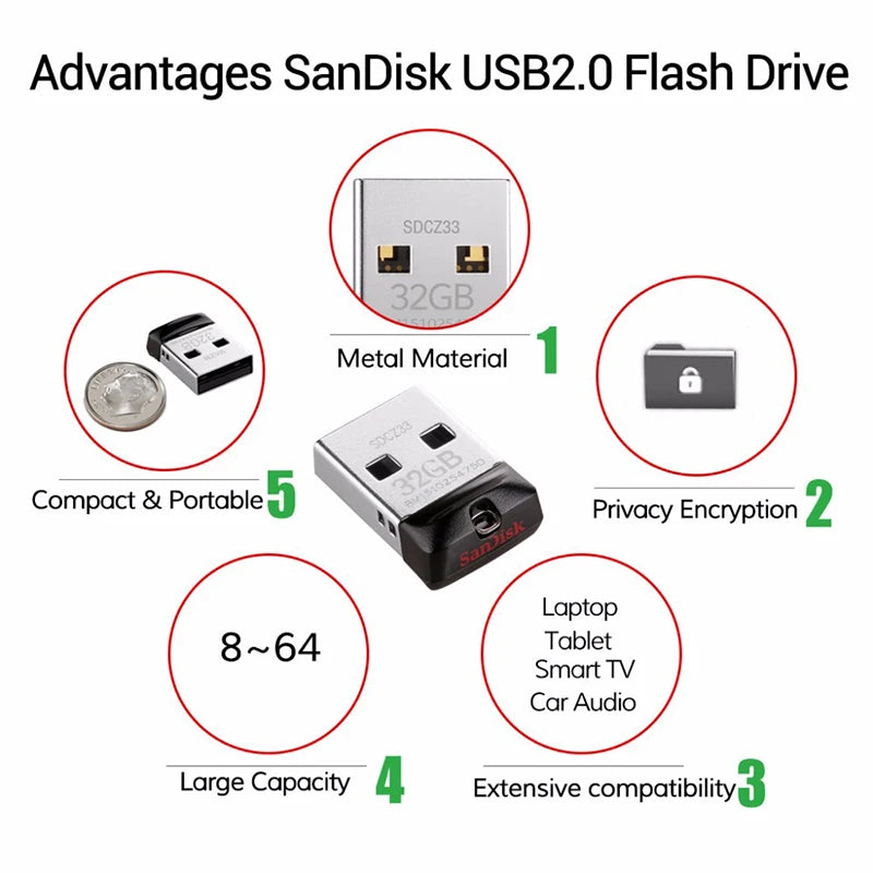 SanDisk super mini metal usb flash drive 64GB 32GB 16GB flash drive portable 128GB memory stick Pendrive Storage flash disk