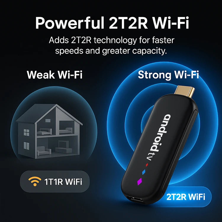 H96 Max 4k Tv Stick Quad Core Android 14 Dual WIFI 2GB RAM 8GB 16GB ROM Amlogic S905L3 Smart Fire TV Stick Set-Top Box H96MAX