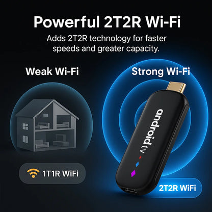 H96 Max 4k Tv Stick Quad Core Android 14 Dual WIFI 2GB RAM 8GB 16GB ROM Amlogic S905L3 Smart Fire TV Stick Set-Top Box H96MAX