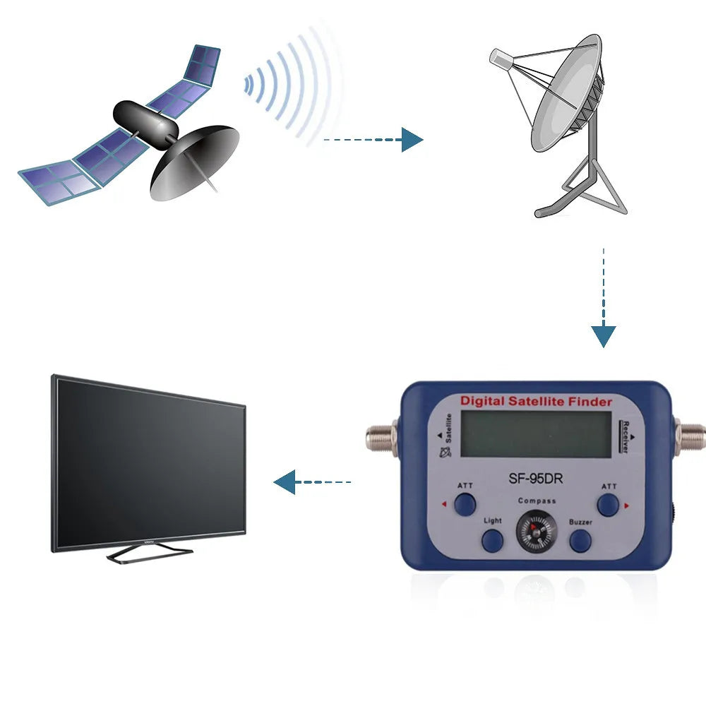 Best Digital Satellite Cc Europe CLineas for Slovakia Poland TVP 4K TV Satellite Finder