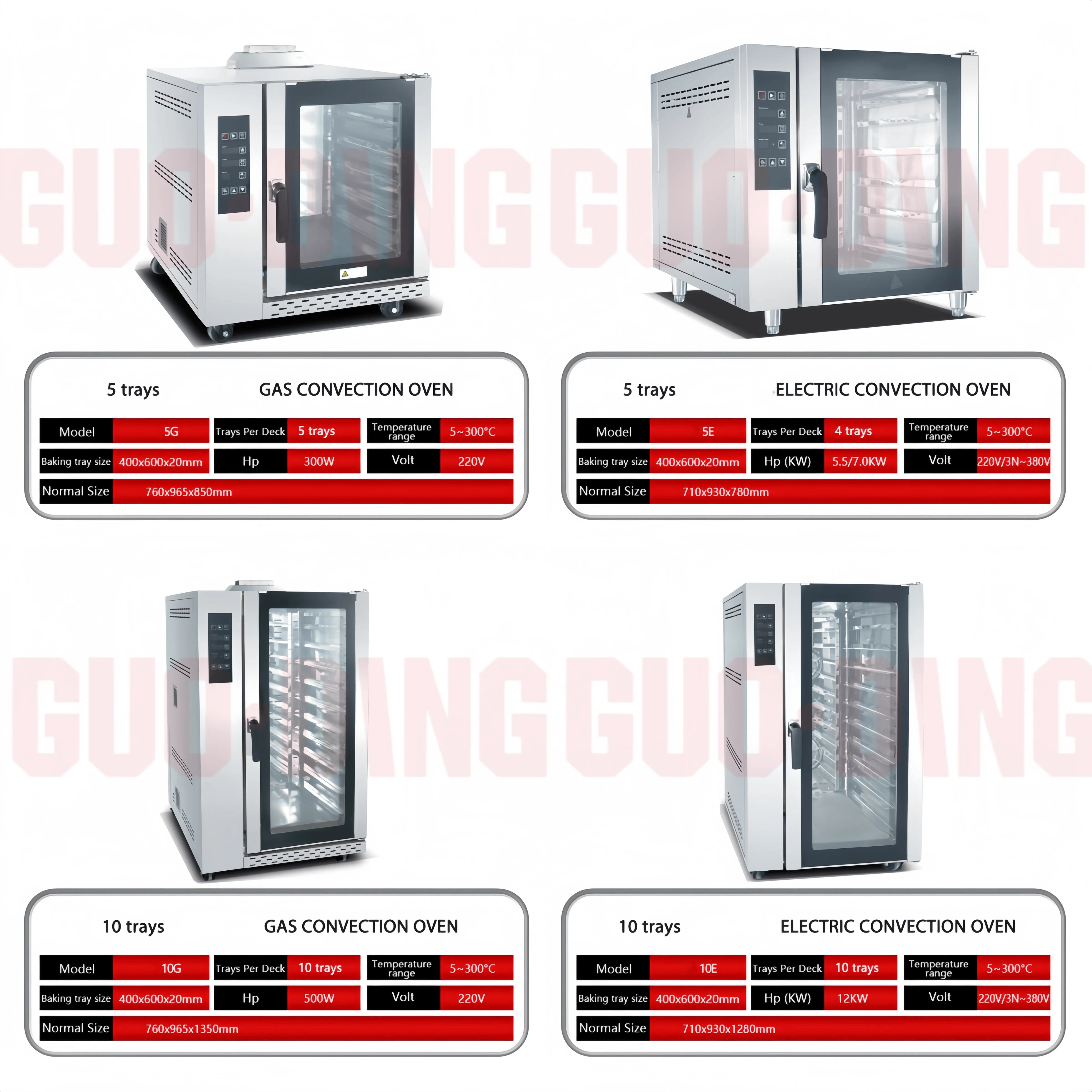 Buy CE ETL 5/10/12 Tray Convection Oven Hot Air Oven for Commercial Use with Steam Injection Function Combi Oven Steam Oven
