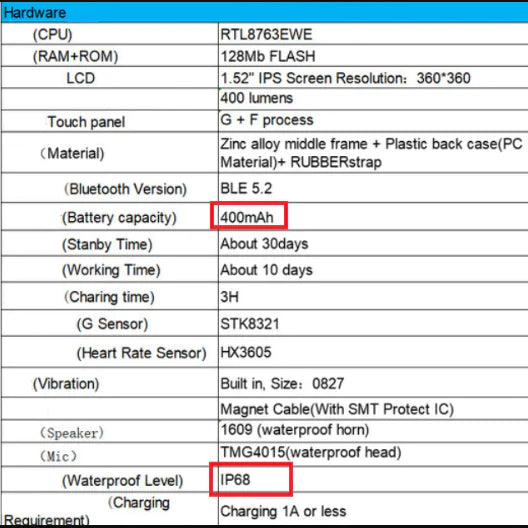 Titan Track Smartwatch