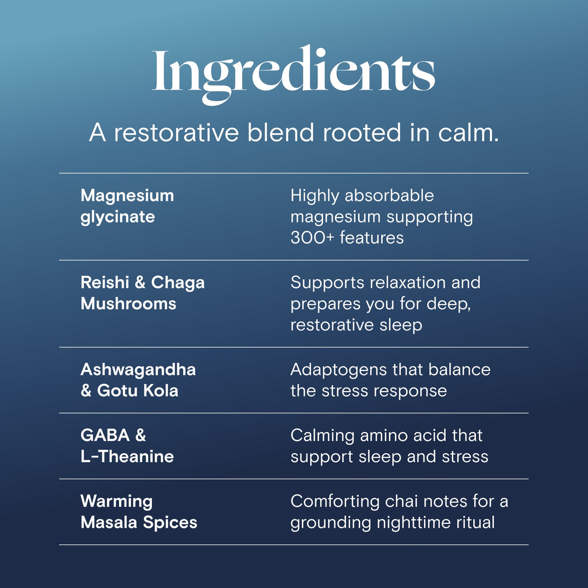 Close-up of ingredients for Foria Shuteye Chai Magnesium Mushroom Latte, featuring mushrooms, herbs, and natural flavorings.