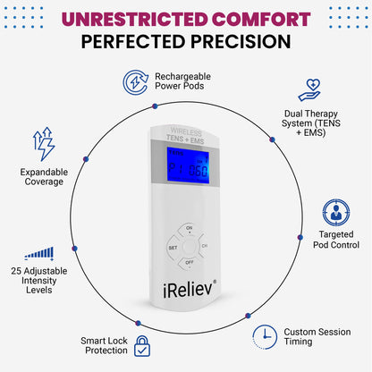 iReliev TENS Unit, a therapeutic wearable device for pain relief with TENS and EMS functions, shown in listing-03.jpg