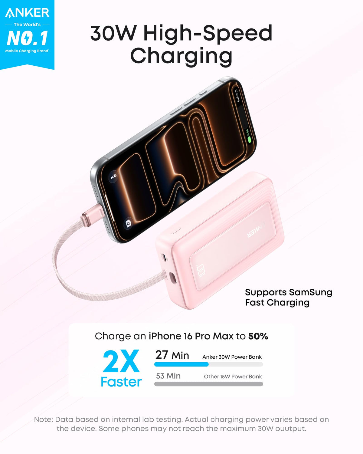 Pink Anker Zolo Power Bank with 10,000mAh capacity, 30W charging, and built-in 5.4-inch USB-C cable.