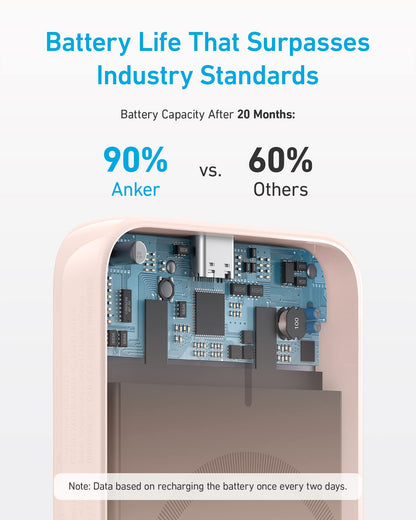 Pink Anker 321 MagGo PowerCore Magnetic 5K portable battery for charging devices with magnetic attachment.