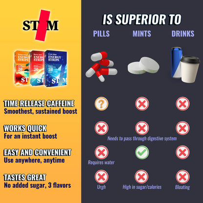 STIM Energy Strips pack of 20 oral dissolving strips in three flavors, designed to boost alertness and energy on demand.