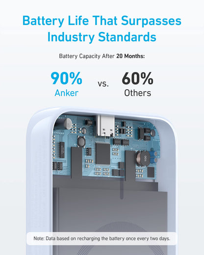 Anker 321 MagGo PowerCore Magnetic 5K portable battery in purple for charging devices on the go