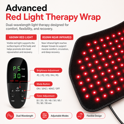 iReliev FullGlow™ Red Light and Near Infrared Therapy Pad with 240 LED panels for skin rejuvenation and pain relief.