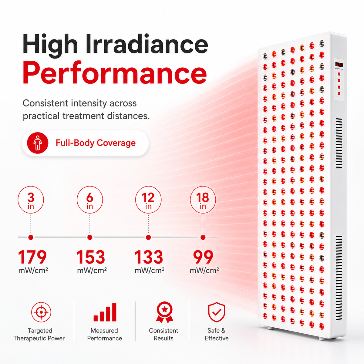 iReliev red and near infrared light therapy panel emitting red and infrared light for full-body therapy, 1500W power.