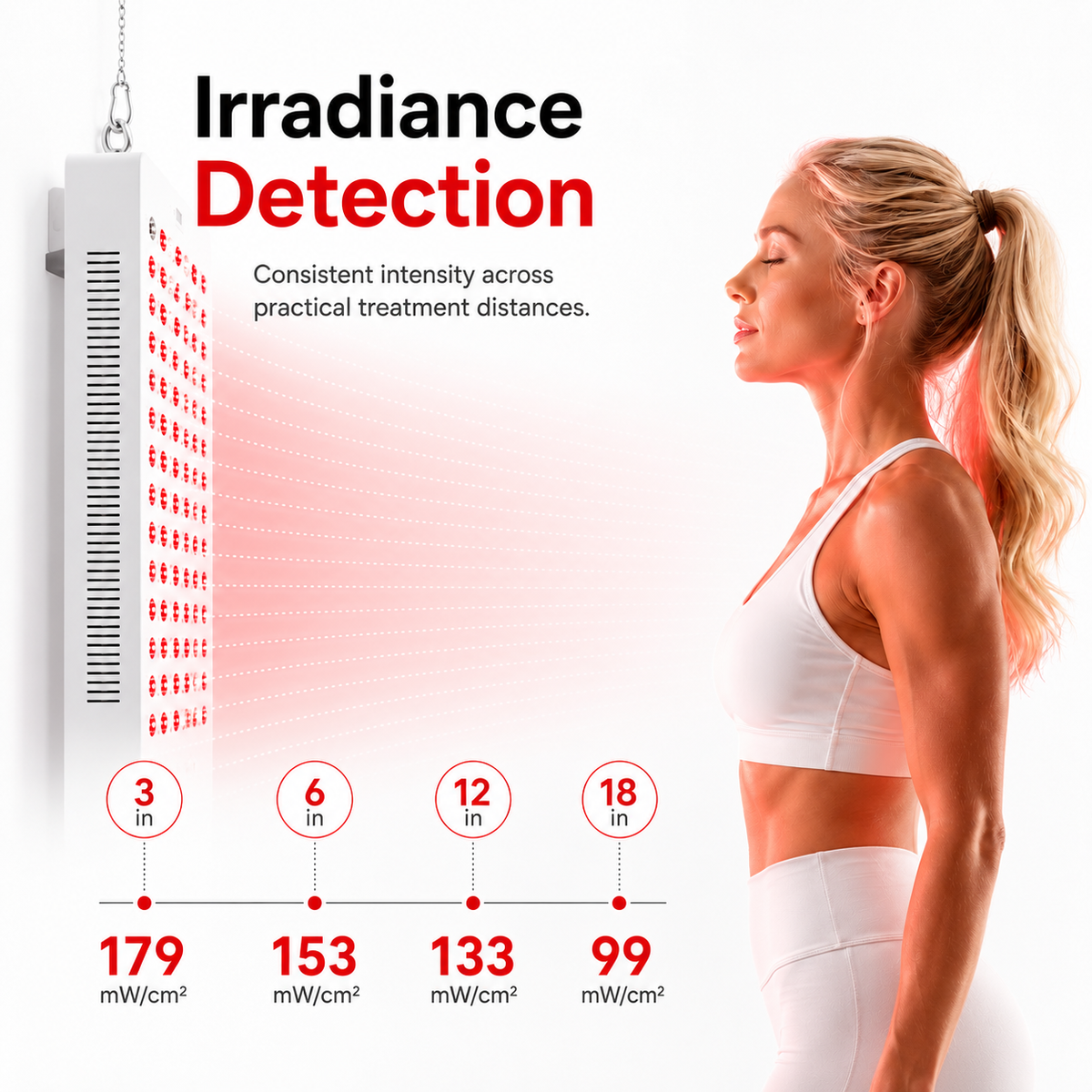 iReliev red light therapy panel emitting red and near-infrared light, full body 1500W for skin and muscle treatment.