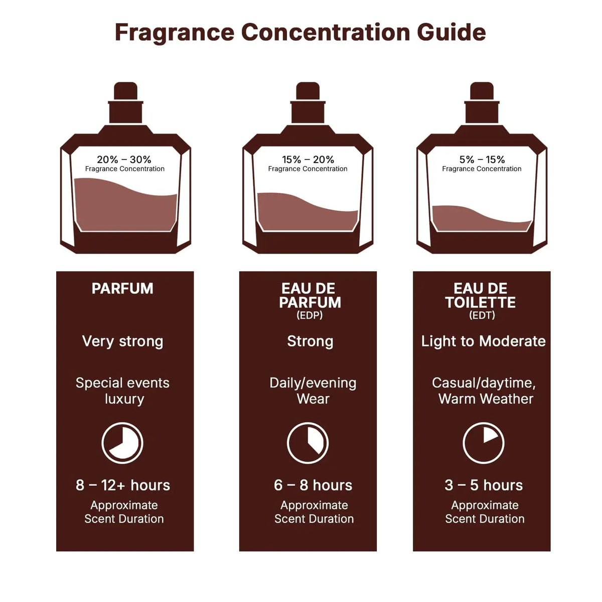 Blushimmer Lattafa Khamrah vanilla warm spicy amber cinnamon unisex eau de parfum 100ML bottle with elegant design.
