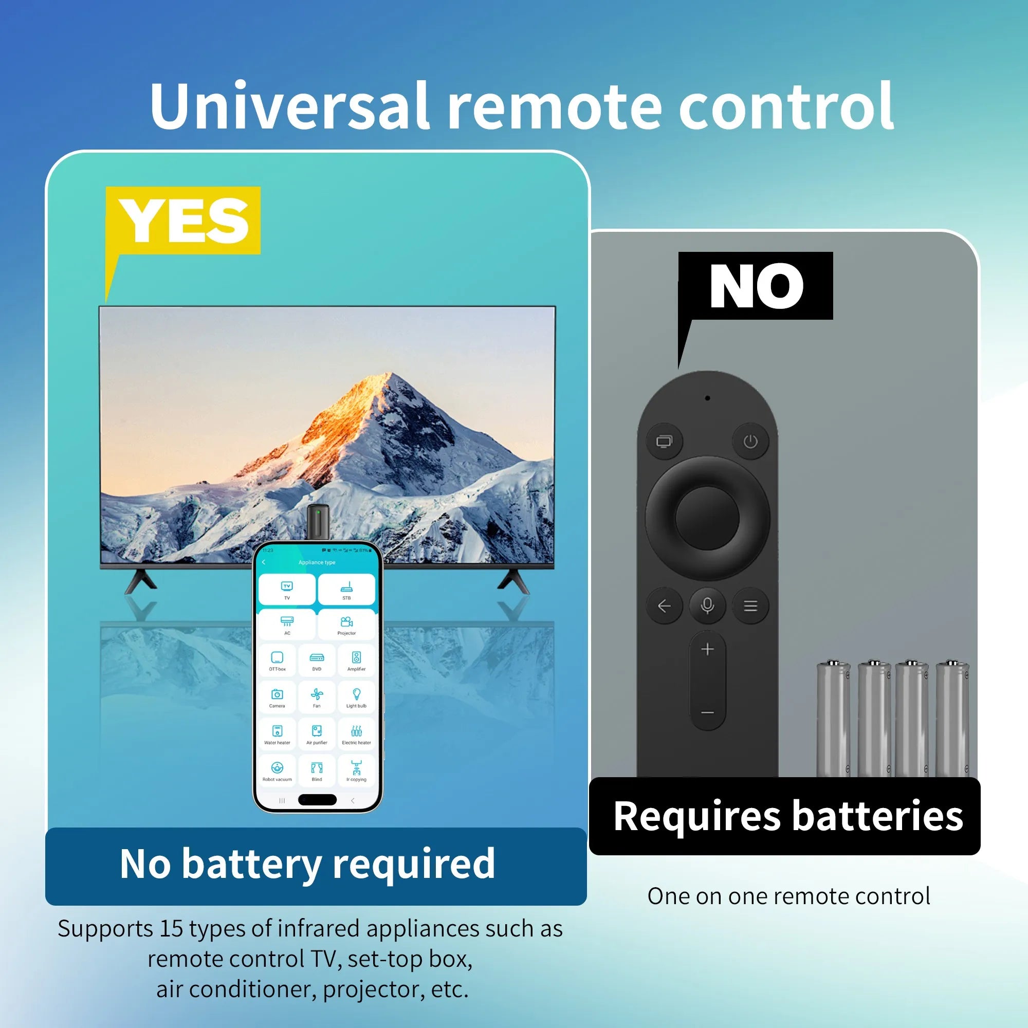 Smart IR Blaster USB-C/USB Infrared Remote Adapter, Universal IR Transmitter for TV/AC/DVD, Compatible with iOS/Android