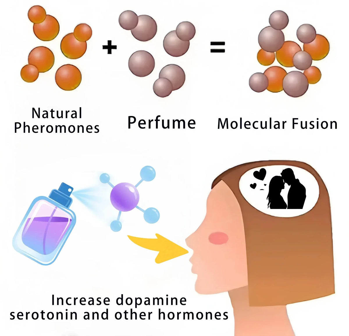 Blushimmer pheromone perfume bottle showcasing a sleek design, emphasizing long-lasting, attractive fragrance for men and women.