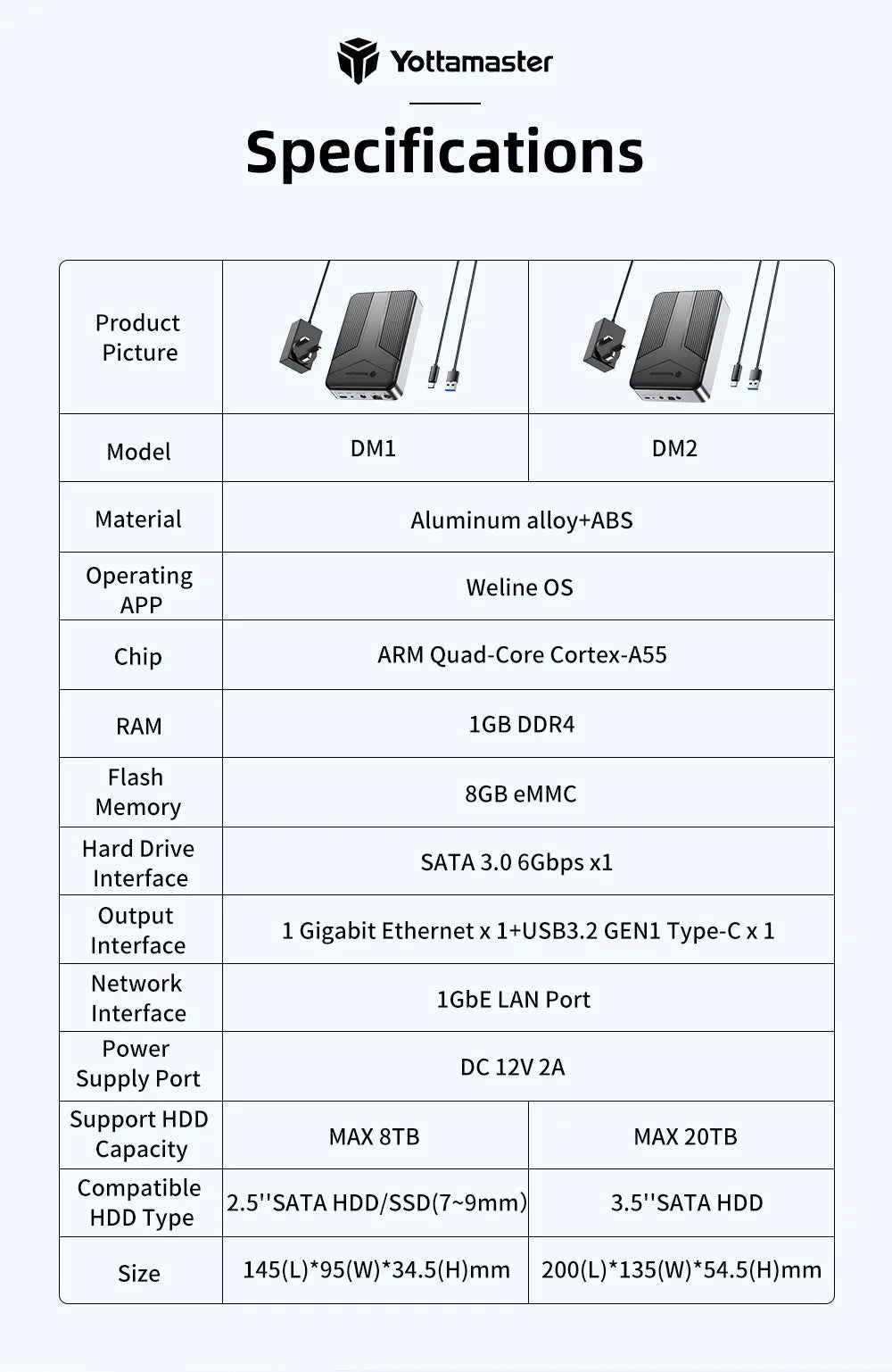 Yottamaster Network Storage with 2.5 inch SATA Hard Drive Enclosure NAS Private Cloud Storage Support Auto Backup, Remote Access