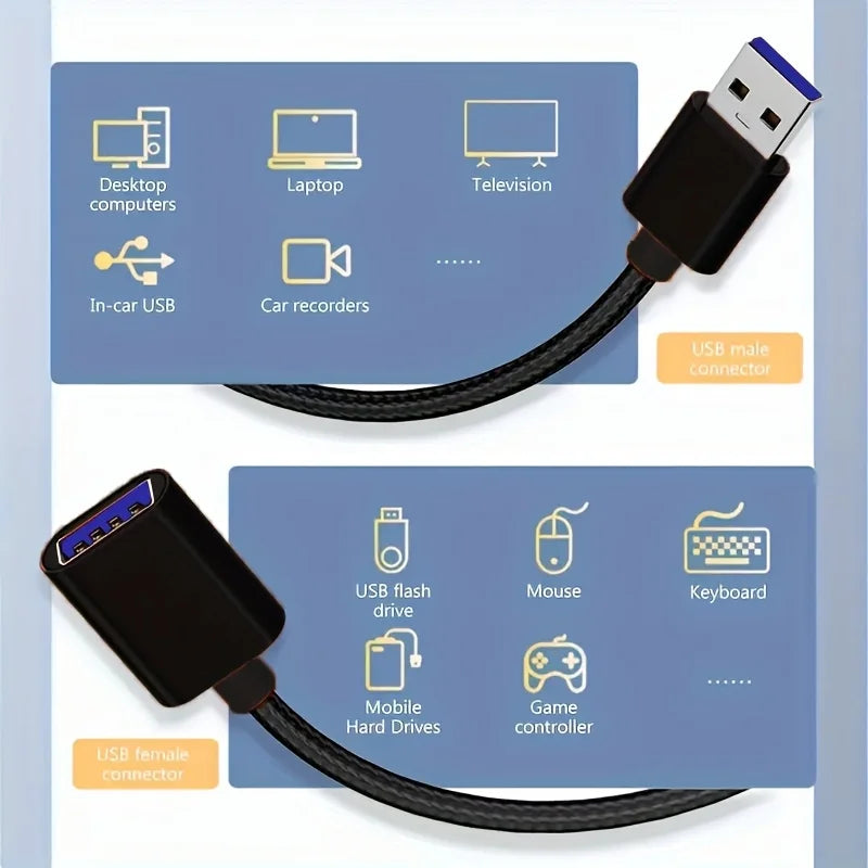 USB extension cable, suitable for keyboards, mice, game consoles, USB flash drives, printers, cameras, and other devices.