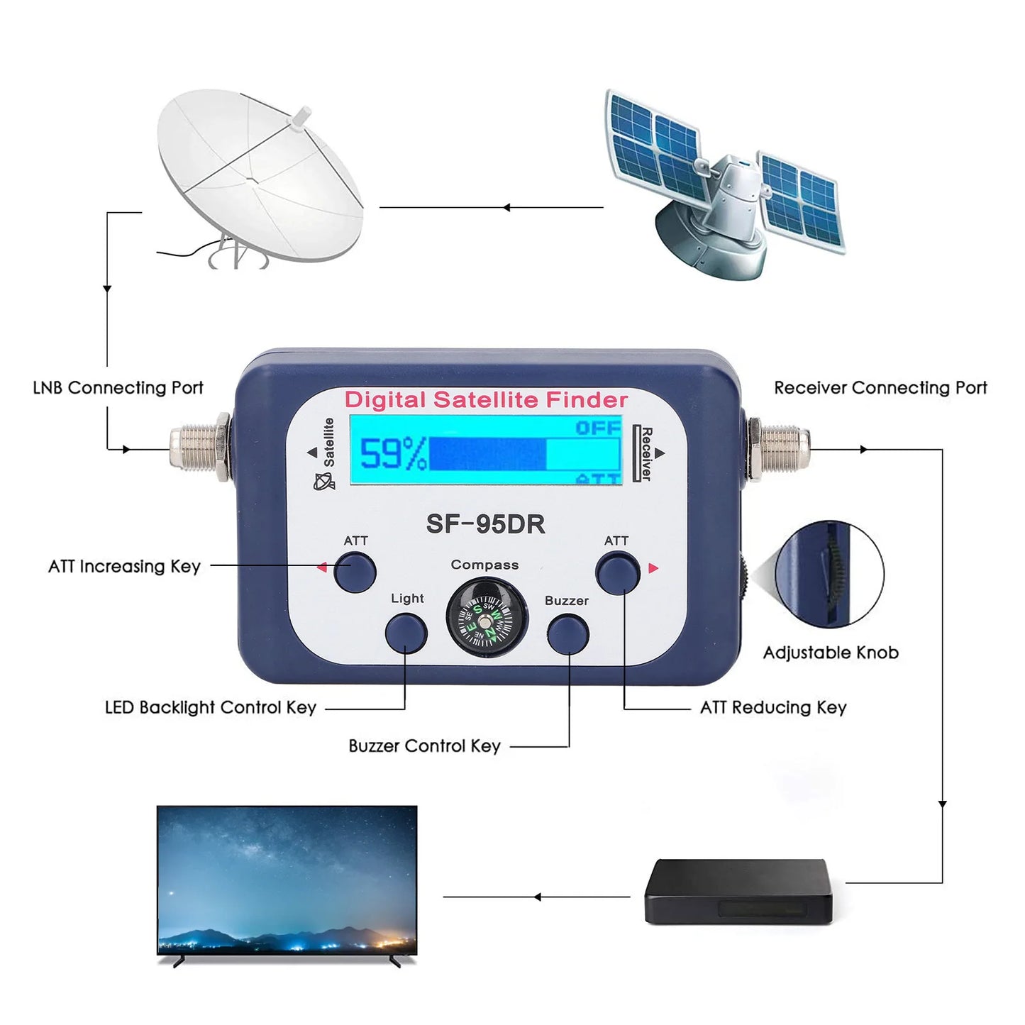 Digital Satellite Signal Finder Digital Satellite Signal Finder 950‑2150MHz LCD Display Backlit Portable Satellite Finder
