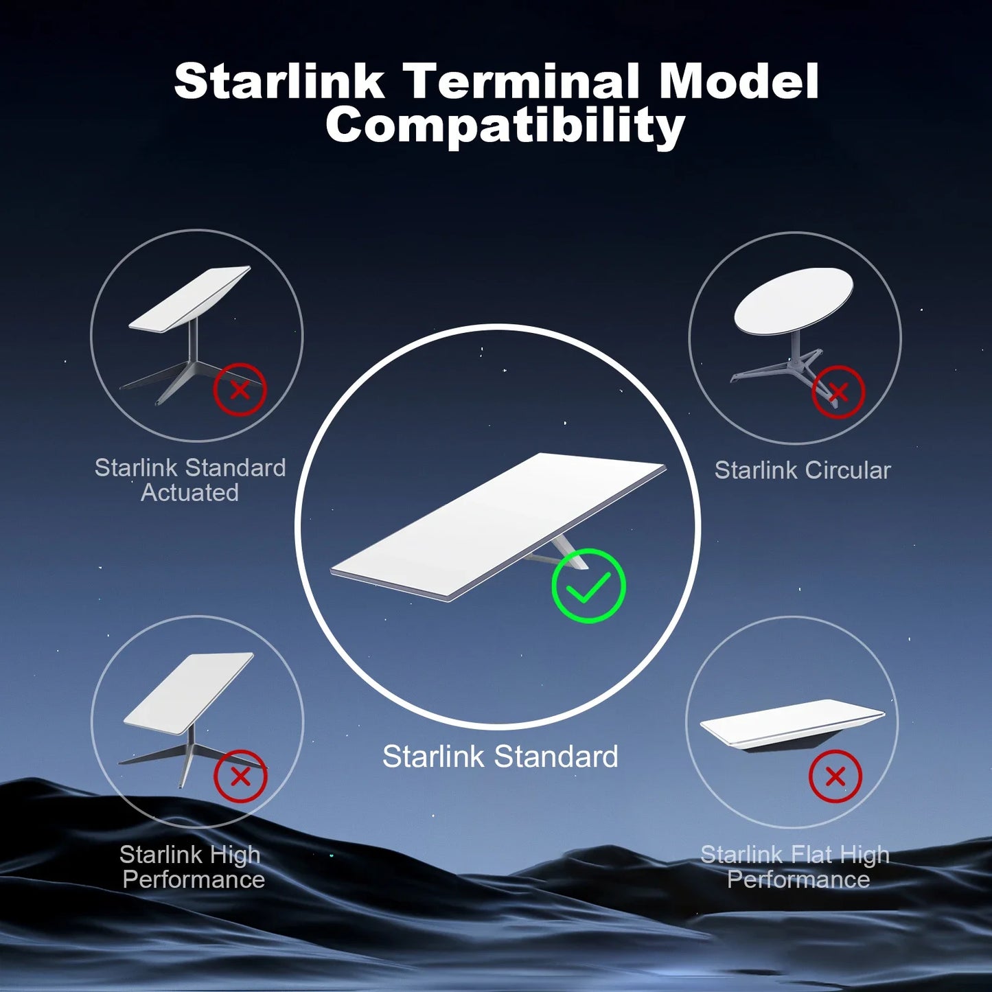 EDUP SK0059 Starlink V3 30Ft(10M) High Speed Waterproof Durable Stable Cable for Standard Gen 3 Replacement Extension Cable