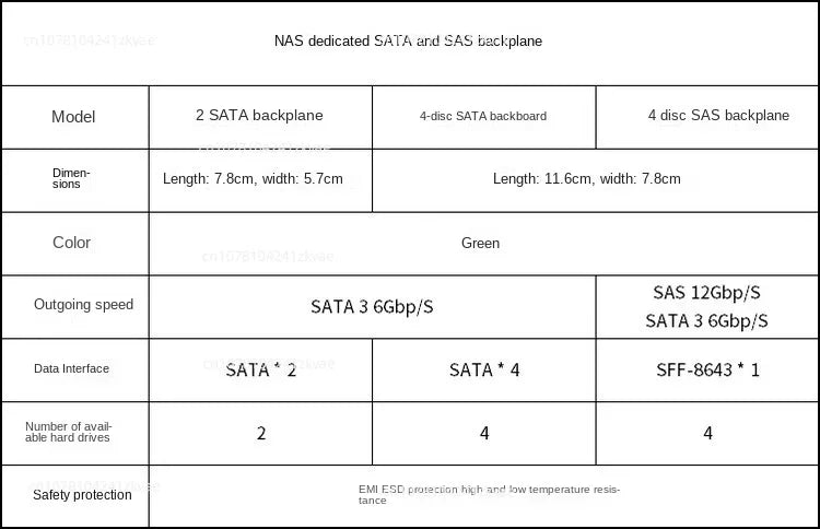 U-NAS 4-bay 8-bay chassis dedicated NAS backplane, supporting SAS 12Gbps SATA 6Gbps