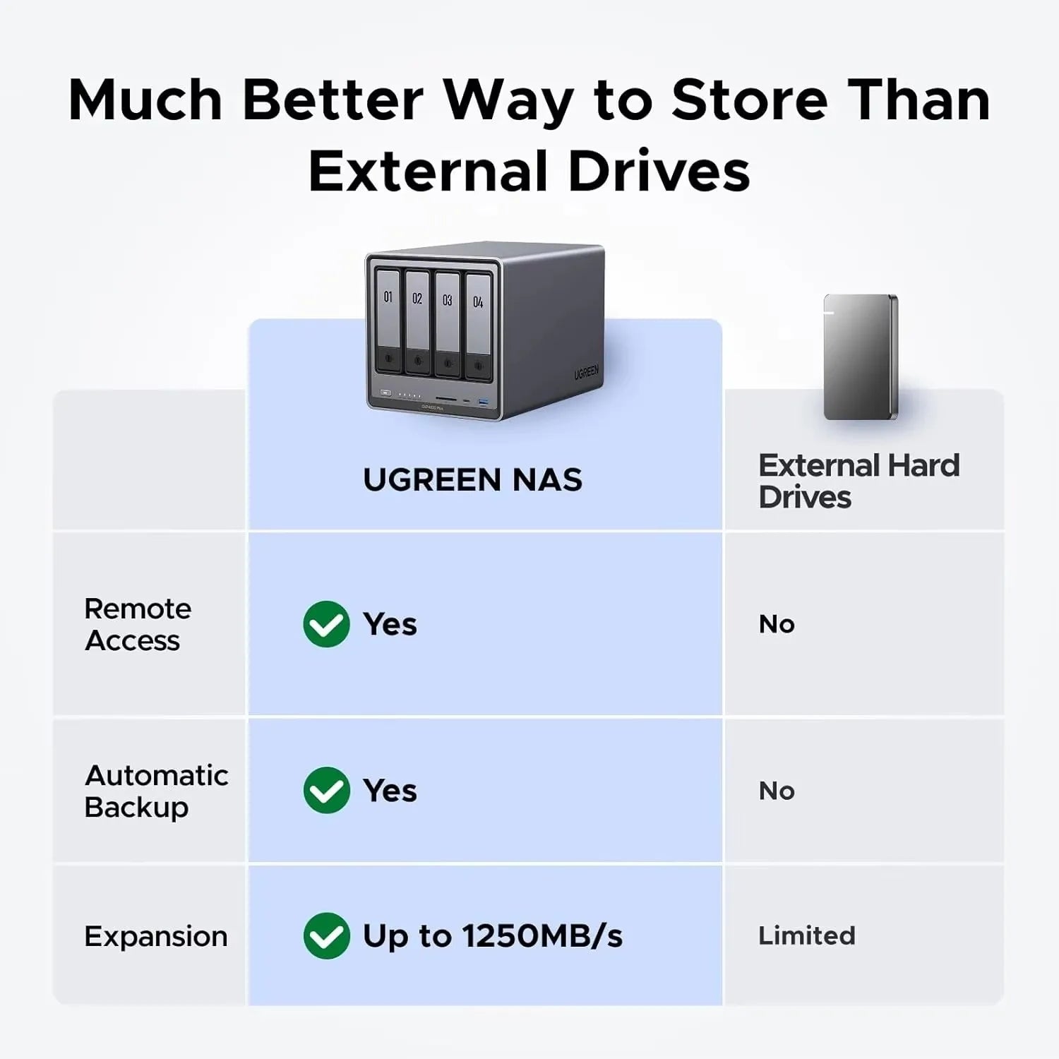 NASync DXP4800 plus 4-Bay Desktop Network Attached Storage (NAS) Pentium Gold 8505 5-Core CPU 4K 60Hz Support RAID 5 4-Bay