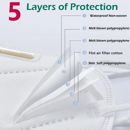 50-100pcs 5Layers Kids Facemask KN95 Mask Child Disposable Mask Virus Mouths Fpp2 Covers Dust Full Face Masks Non-woven Fabric