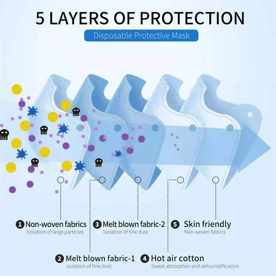 10-100Pcs 5Layers Adult FFP2 Masks CE Approved KN95 mascarillas fpp2 Security Protection Mask Adult Face Masque ffp2