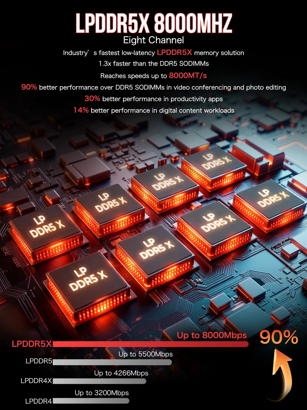 GMKTec EVO-X2 AMD Ryzen Al Max+ 395 Mini PC Windows 11 Pro LPDDR5 128GB 2TB PCle 4.0 NVMe Wif7 BT5.4 8K Mini PC Gamer