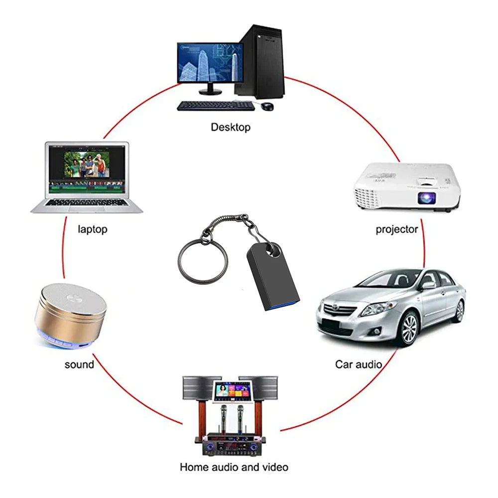 Super Mini Pendrive USB 3.0 Metal 128GB USB Flash Drive 512GB Pen Drive Waterproof Memoria Storage U Disk Flash Memory Stick 2TB