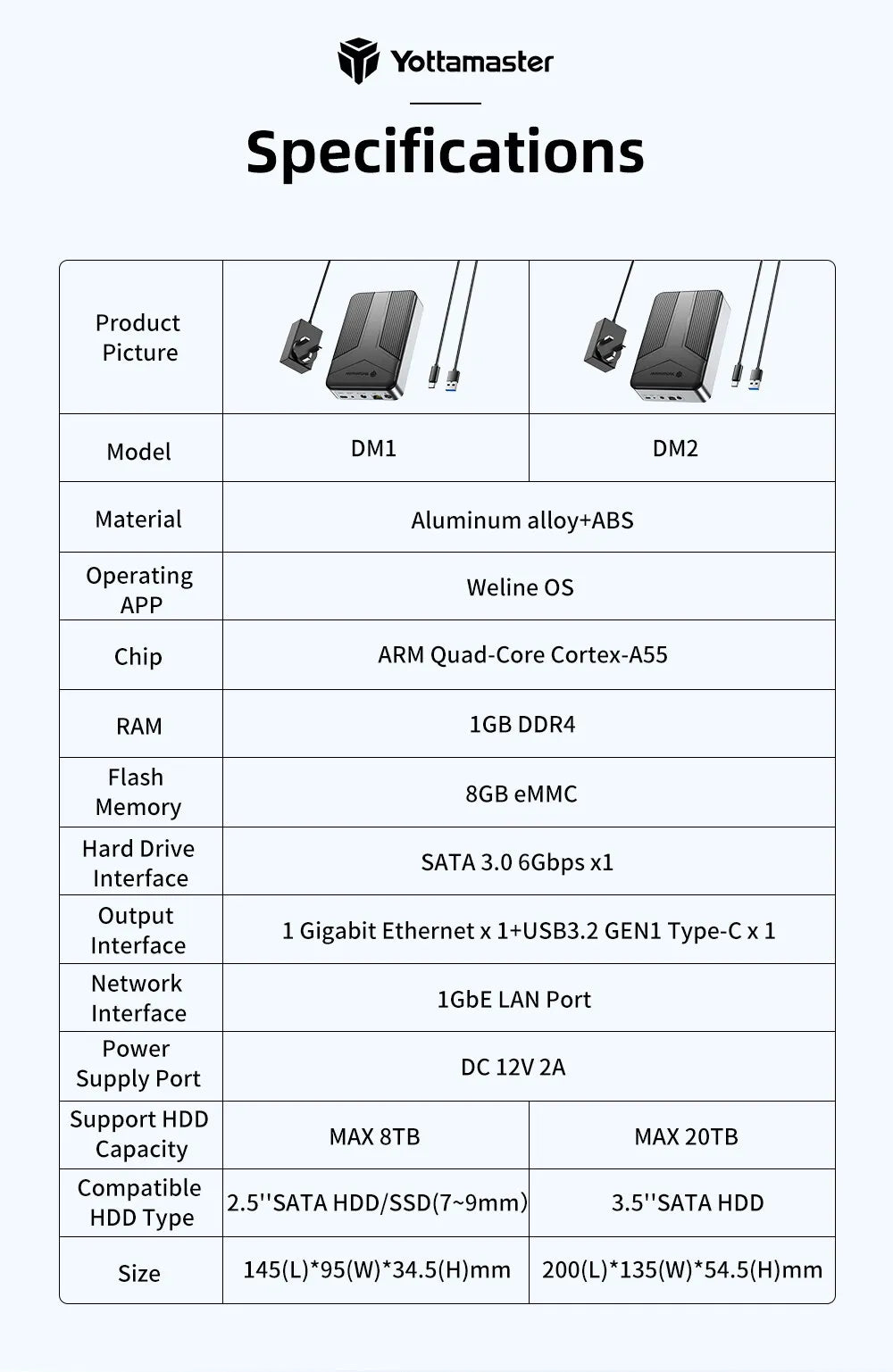 Yottamaster Networkable Private Cloud NAS Enclosure for 2.5 /3.5 "SATA HDD SSD Network Attached Storage Personal Private Cloud