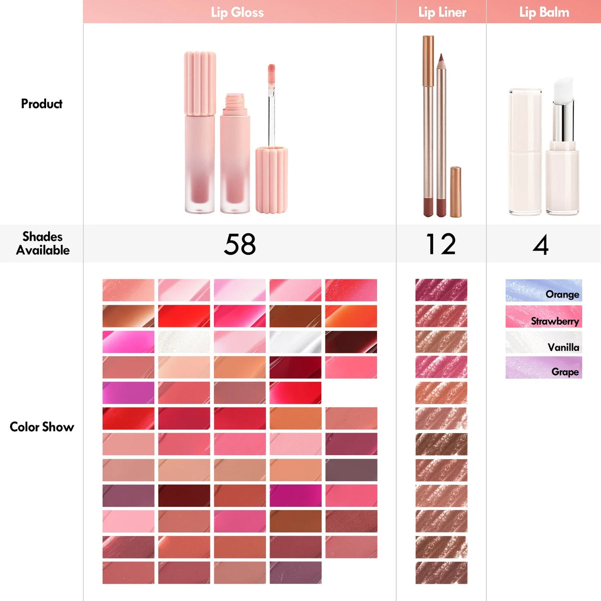 Blushimmer lip makeup kit with gloss, pencil, and balm in a gift box, featuring matte and glossy lip products.