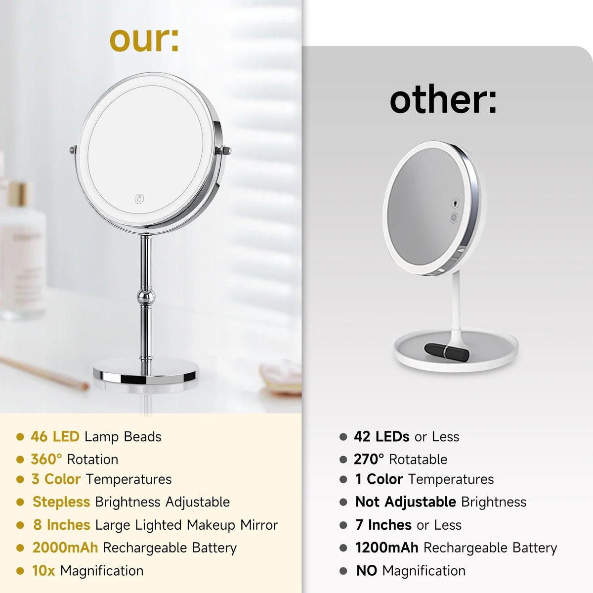 Blushimmer lighted makeup mirror with bright LED lights, 1x/10x magnification, touch control, and 360° rotation on a tabletop vanity.