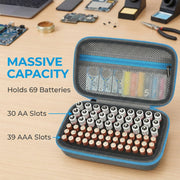 Battery Storage Bag - Holds 69+ AA/AAA/C/9V/3V Lithium Batteries,  Organizer with Foam Slots & Mesh Pocket, No Tester Included