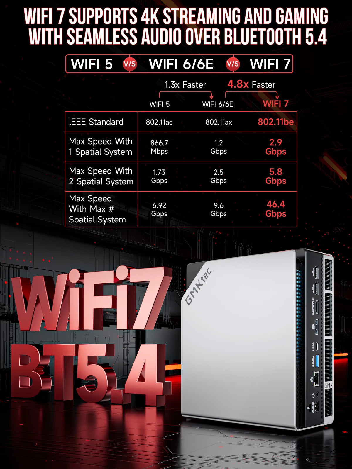 GMKtec EVO-X2 AI Mini PC AMD Ryzen Al Max+ 395 128GB LPDDR5X 8000MHz (16GB*8)M.2 2280 SSD WIFI7 BT5.4 USB4 Mini Gaming Computer