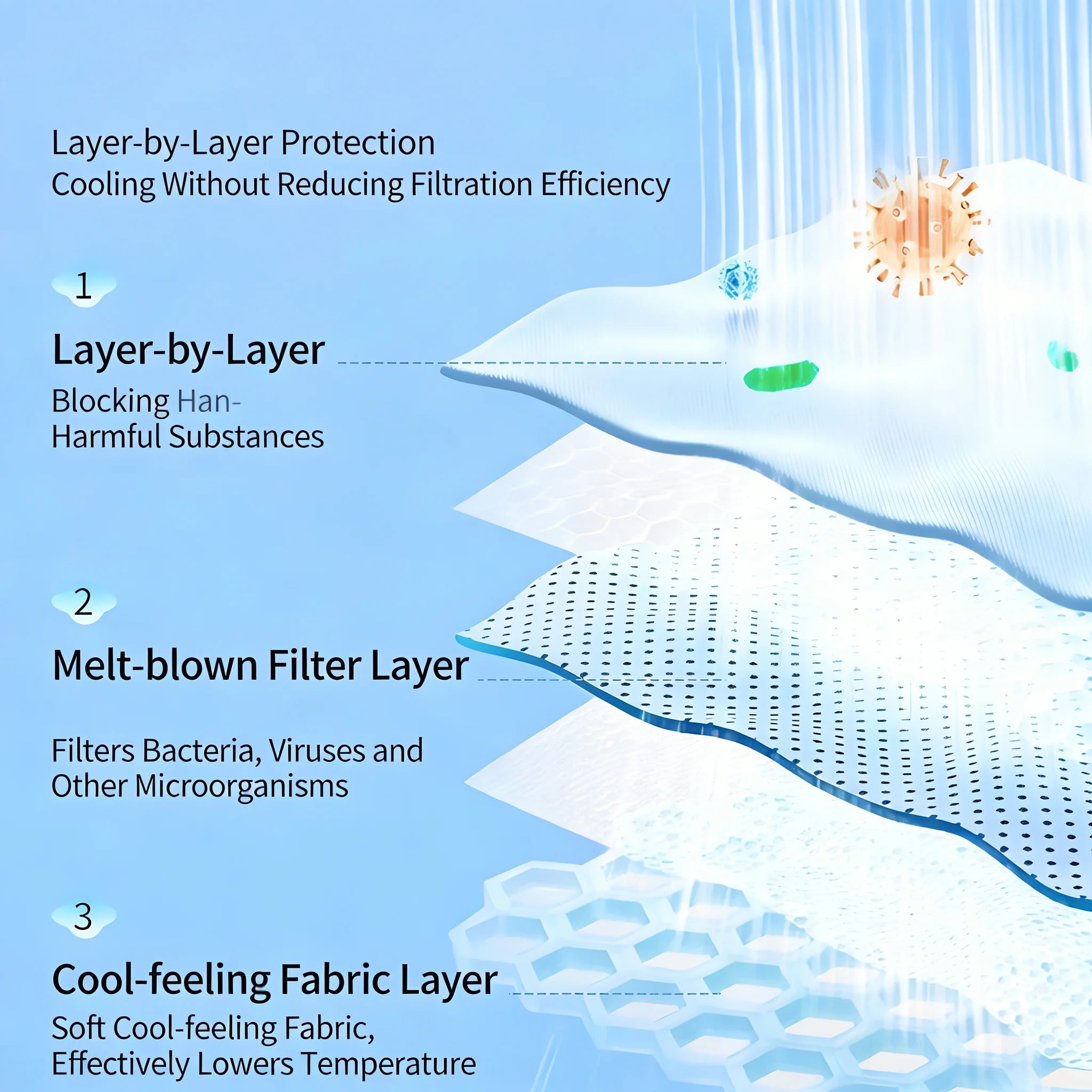 Disposable Face Masks Wide Flat Earloop Individually Wrapped 3 layer Spunlace Non-woven Daily Protection Lightweight Comfortable