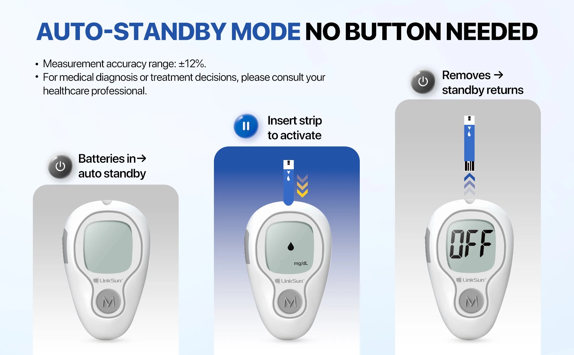 G-425-3 LinkSun Blood Glucose Meter Glucometer Complete Kit Diabetes Accessories Finger Blood Digital Glucose Sugar Test Machine