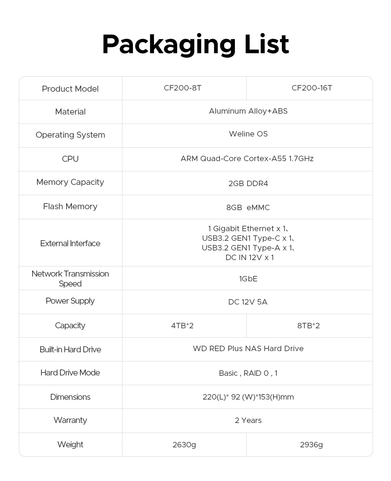 ORICO CyberData Home Storage NAS 2 bay Type-C NAS Multimedia Center Built-in WD RED HDD Hard Drive Data Encryption Remote Access