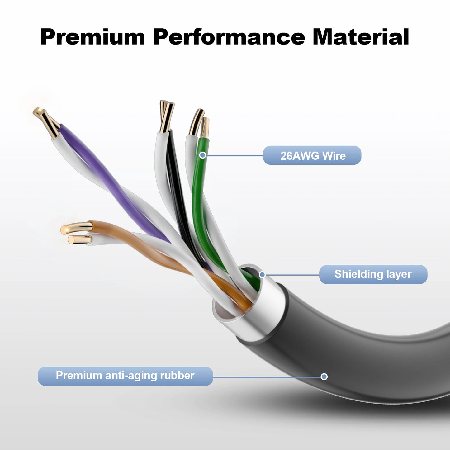 EDUP SK0059 Starlink V3 30Ft(10M) High Speed Waterproof Durable Stable Cable for Standard Gen 3 Replacement Extension Cable