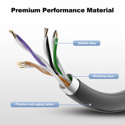 EDUP SK0059 Starlink V3 30Ft(10M) High Speed Waterproof Durable Stable Cable for Standard Gen 3 Replacement Extension Cable
